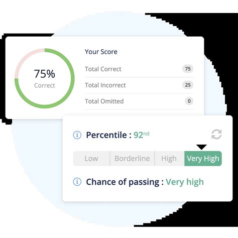 Sitting at 60 average on UWorld in the 76 percentile on Q-Bank. . How to interpret uworld self assessment